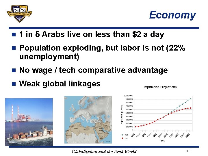 Economy n 1 in 5 Arabs live on less than $2 a day n