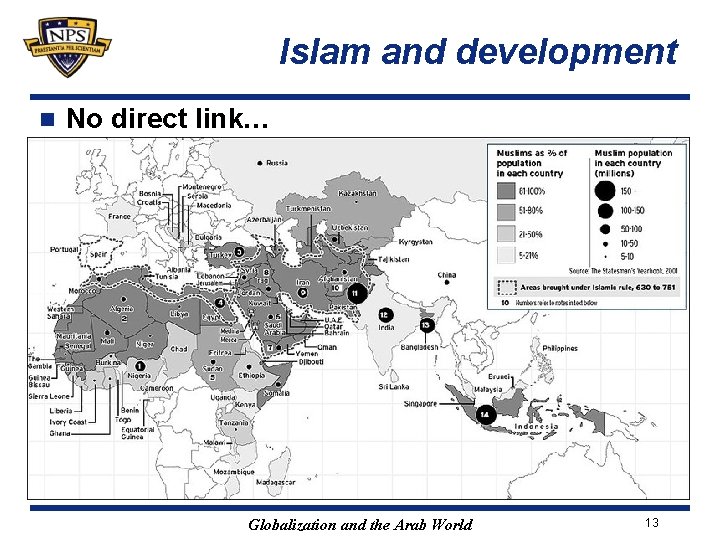 Islam and development n No direct link… Globalization and the Arab World 13 