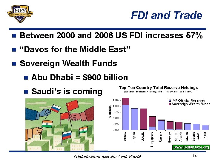 FDI and Trade n Between 2000 and 2006 US FDI increases 57% n “Davos