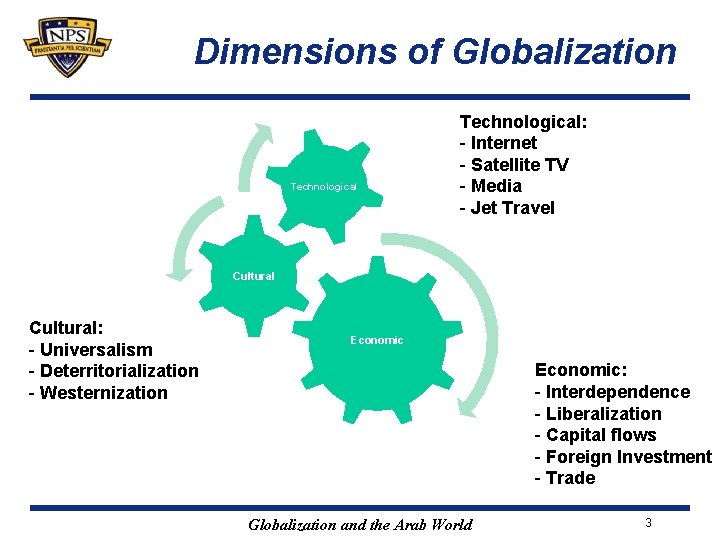 Dimensions of Globalization Technological: - Internet - Satellite TV - Media - Jet Travel