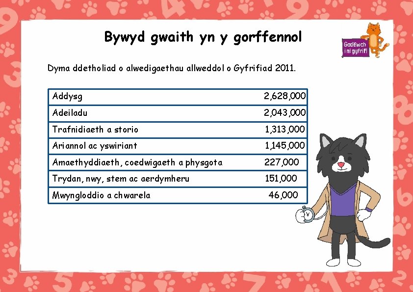 Bywyd gwaith yn y gorffennol Dyma ddetholiad o alwedigaethau allweddol o Gyfrifiad 2011. Addysg