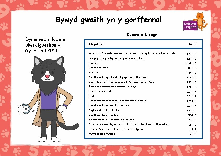 Bywyd gwaith yn y gorffennol Dyma restr lawn o alwedigaethau o Gyfrifiad 2011. Cymru