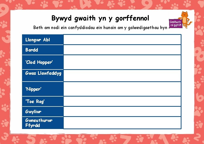 Bywyd gwaith yn y gorffennol Beth am nodi ein canfyddiadau ein hunain am y