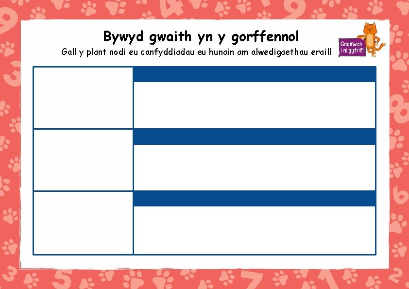 Bywyd gwaith yn y gorffennol Gall y plant nodi eu canfyddiadau eu hunain am