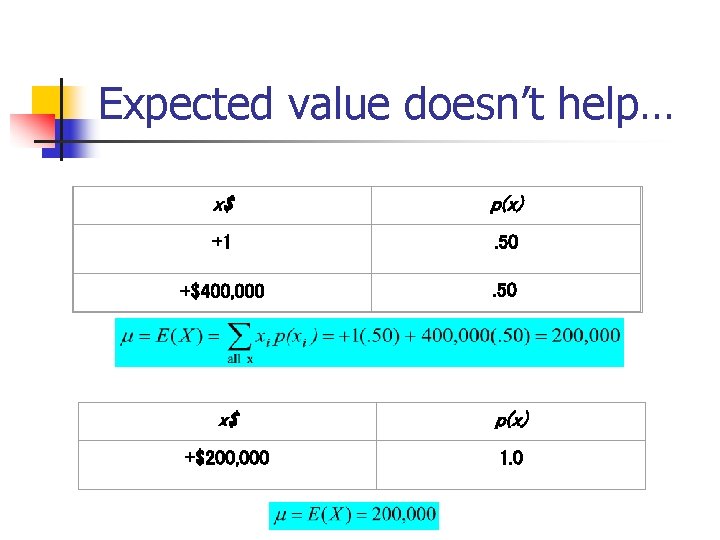 Expected value doesn’t help… x$ p(x) +1 . 50 +$400, 000 . 50 x$