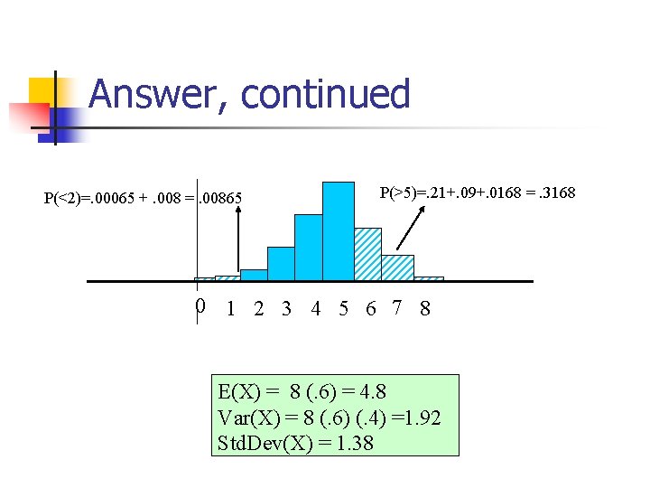 Answer, continued P(<2)=. 00065 +. 008 =. 00865 P(>5)=. 21+. 09+. 0168 =. 3168