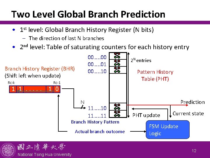 Two Level Global Branch Prediction • 1 st level: Global Branch History Register (N
