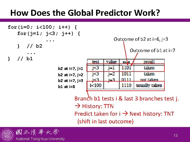 How Does the Global Predictor Work? for(i=0; i<100; i++) { for(j=1; j<3; j++) {.