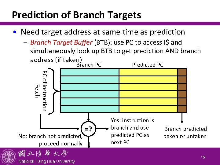 Prediction of Branch Targets • Need target address at same time as prediction -