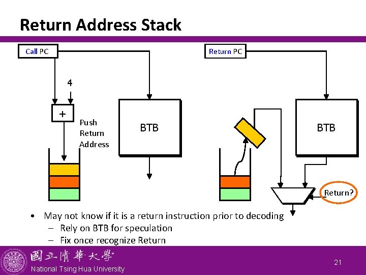 Return Address Stack Call PC Return PC 4 + Push Return Address BTB Return?