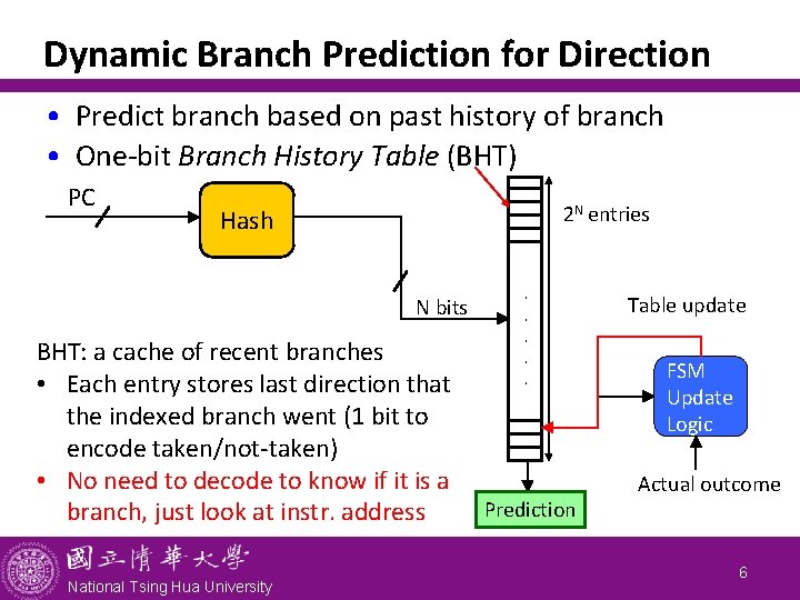 Dynamic Branch Prediction for Direction • Predict branch based on past history of branch