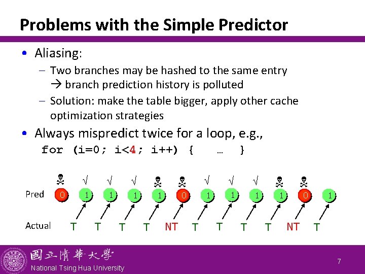 Problems with the Simple Predictor • Aliasing: - Two branches may be hashed to