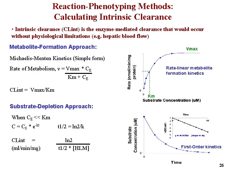 Reaction-Phenotyping Methods: Calculating Intrinsic Clearance • Intrinsic clearance (CLint) is the enzyme-mediated clearance that