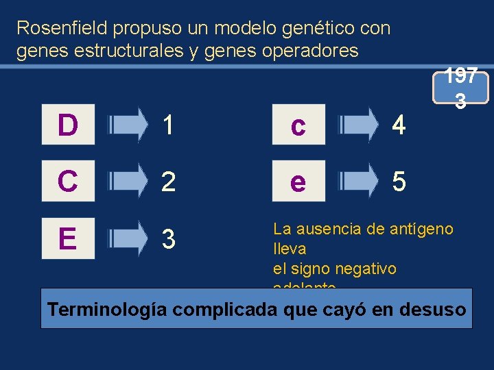 Rosenfield propuso un modelo genético con genes estructurales y genes operadores D 1 c