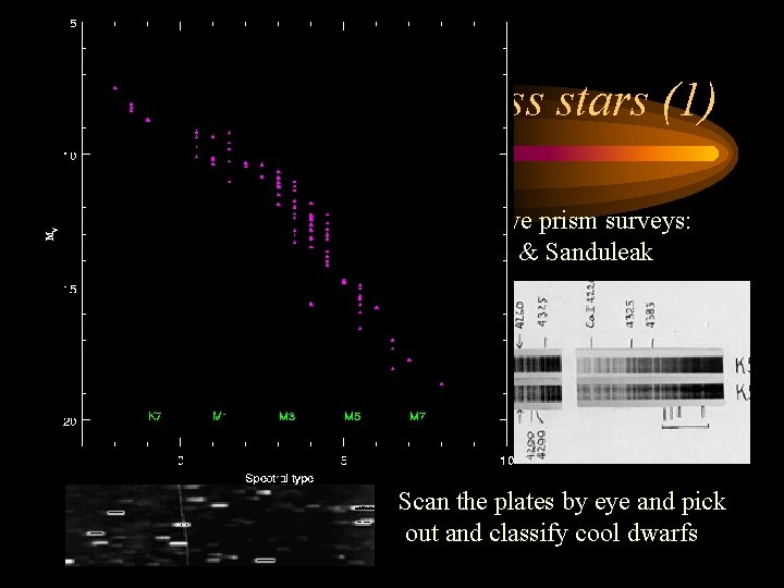 Finding low mass stars (1) Objective prism surveys: Pesch & Sanduleak Scan the plates