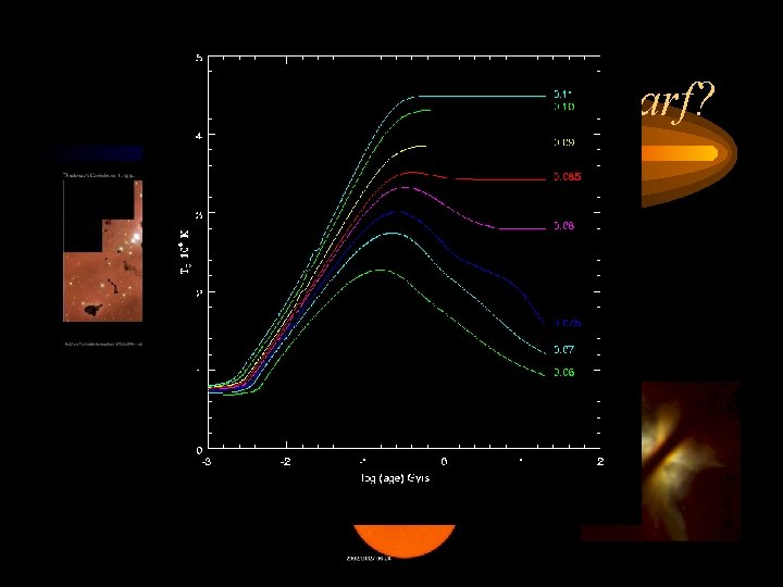 What is a brown dwarf? . . a failed star 