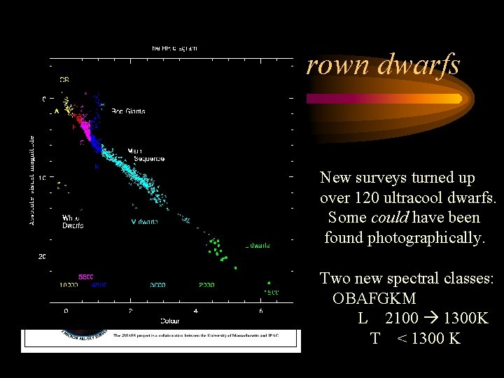 Field brown dwarfs New surveys turned up over 120 ultracool dwarfs. Some could have