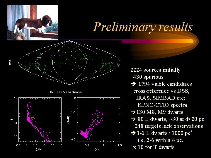 Preliminary results 2224 sources initially 430 spurious 1794 viable candidates cross-reference vs DSS, IRAS,