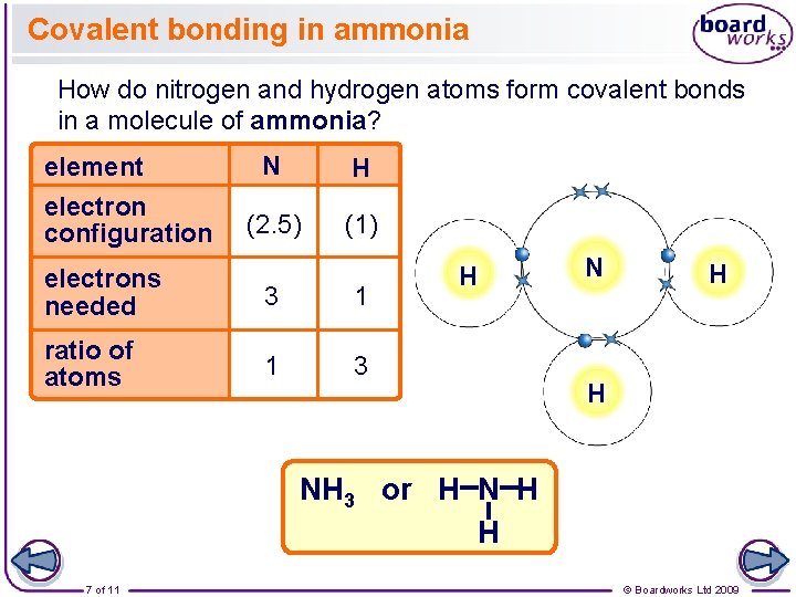 Covalent bonding in ammonia How do nitrogen and hydrogen atoms form covalent bonds in