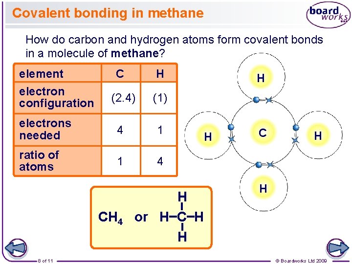 Covalent bonding in methane How do carbon and hydrogen atoms form covalent bonds in