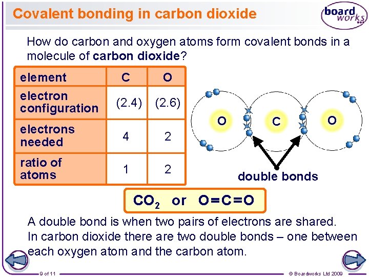 Covalent bonding in carbon dioxide How do carbon and oxygen atoms form covalent bonds