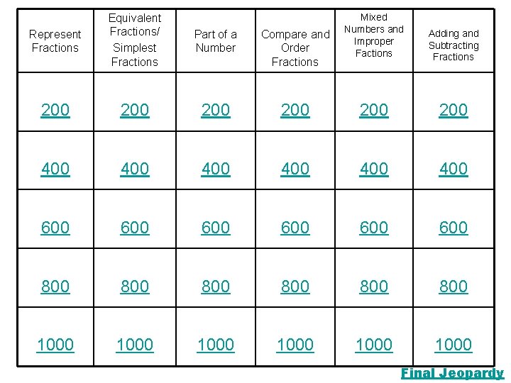 Mixed Numbers and Improper Factions Adding and Subtracting Fractions 200 200 400 400 600