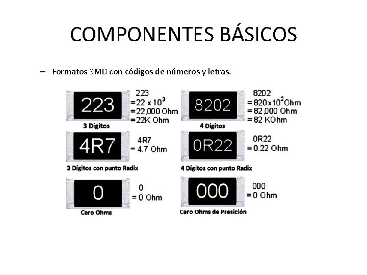 COMPONENTES BÁSICOS – Formatos SMD con códigos de números y letras. 