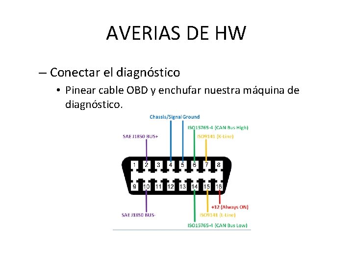 AVERIAS DE HW – Conectar el diagnóstico • Pinear cable OBD y enchufar nuestra