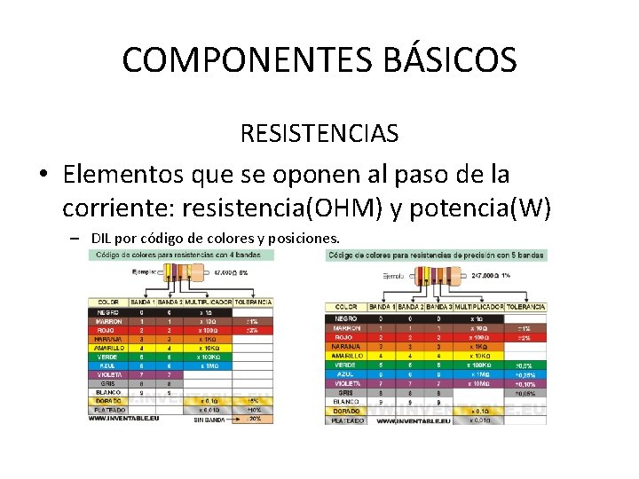 COMPONENTES BÁSICOS RESISTENCIAS • Elementos que se oponen al paso de la corriente: resistencia(OHM)