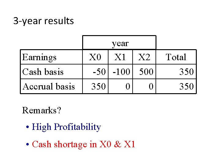 3 -year results Earnings Cash basis Accrual basis year Χ 0 Χ 1 Χ