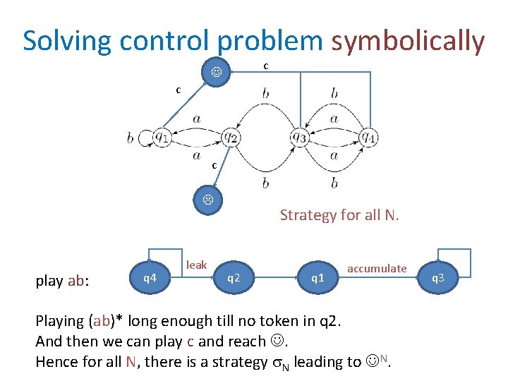 Solving control problem symbolically c c c play ab: q 4 leak Strategy for