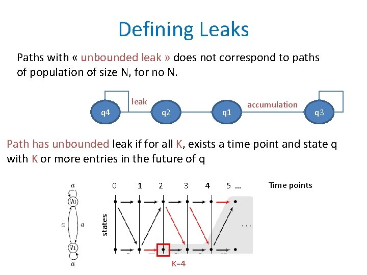 Defining Leaks Paths with « unbounded leak » does not correspond to paths of