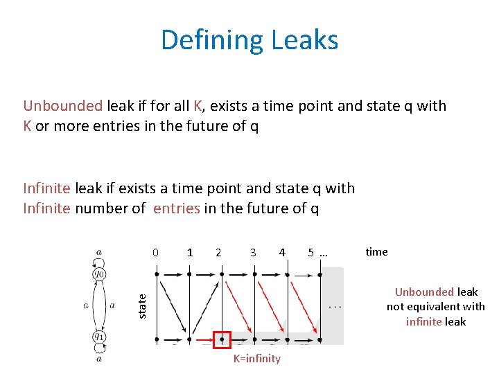Defining Leaks Unbounded leak if for all K, exists a time point and state