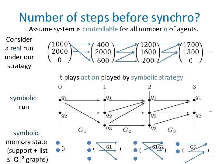 Number of steps before synchro? Assume system is controllable for all number n of