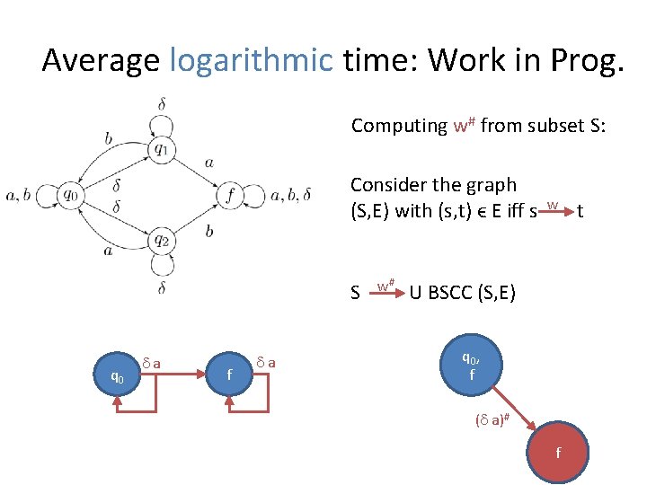 Average logarithmic time: Work in Prog. Computing w# from subset S: Consider the graph