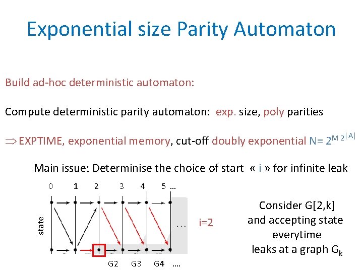 Exponential size Parity Automaton Build ad-hoc deterministic automaton: Compute deterministic parity automaton: exp. size,