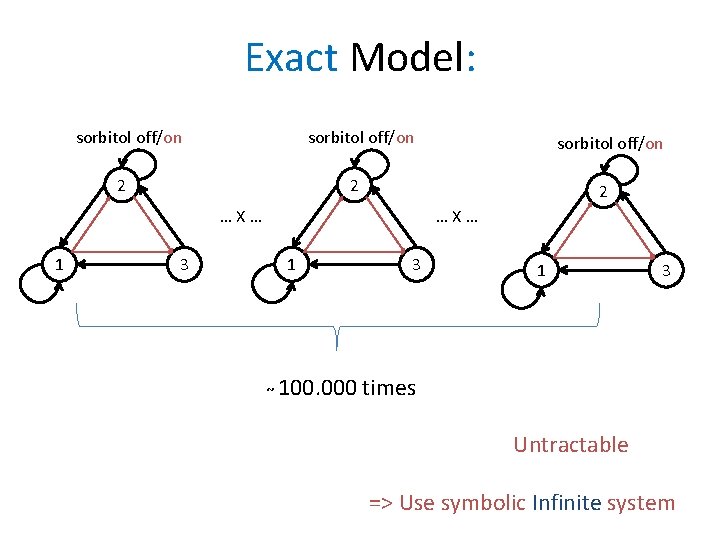 Exact Model: sorbitol off/on 2 2 2 …X… 1 sorbitol off/on 3 …X… 1
