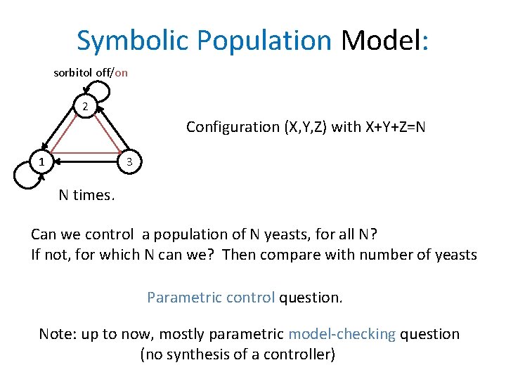 Symbolic Population Model: sorbitol off/on 2 Configuration (X, Y, Z) with X+Y+Z=N 1 3