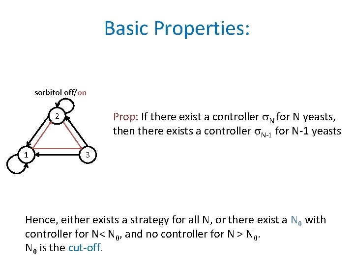 Basic Properties: sorbitol off/on Prop: If there exist a controller s. N for N