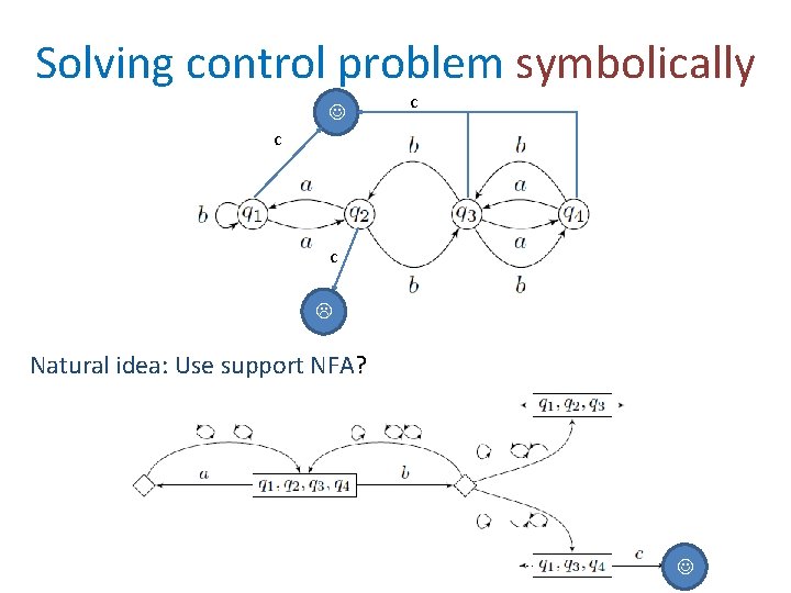 Solving control problem symbolically c c c Natural idea: Use support NFA? 