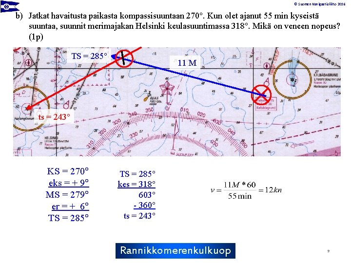 © Suomen Navigaatioliitto 2016 b) Jatkat havaitusta paikasta kompassisuuntaan 270°. Kun olet ajanut 55