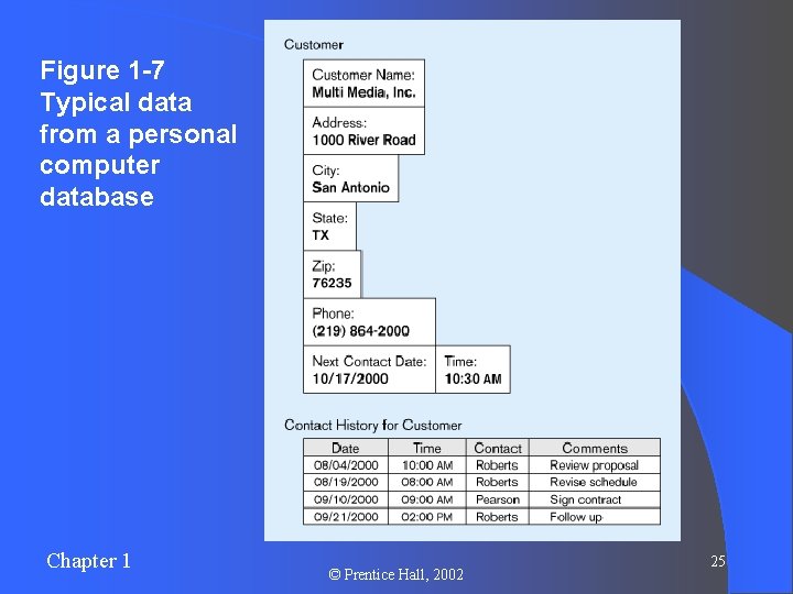 Figure 1 -7 Typical data from a personal computer database Chapter 1 © Prentice Figure 1 -7 Typical data from a personal computer database Chapter 1 © Prentice