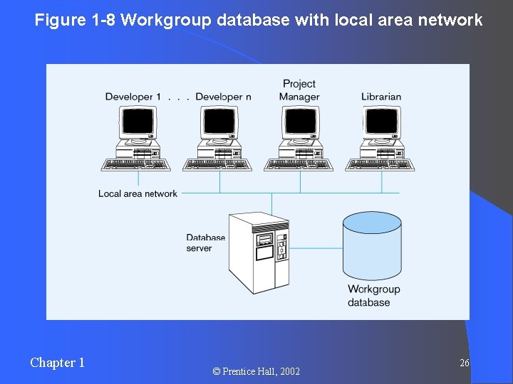 Figure 1 -8 Workgroup database with local area network Chapter 1 © Prentice Hall, Figure 1 -8 Workgroup database with local area network Chapter 1 © Prentice Hall,