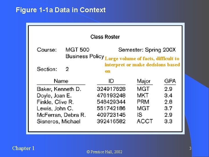 Figure 1 -1 a Data in Context Large volume of facts, difficult to interpret Figure 1 -1 a Data in Context Large volume of facts, difficult to interpret