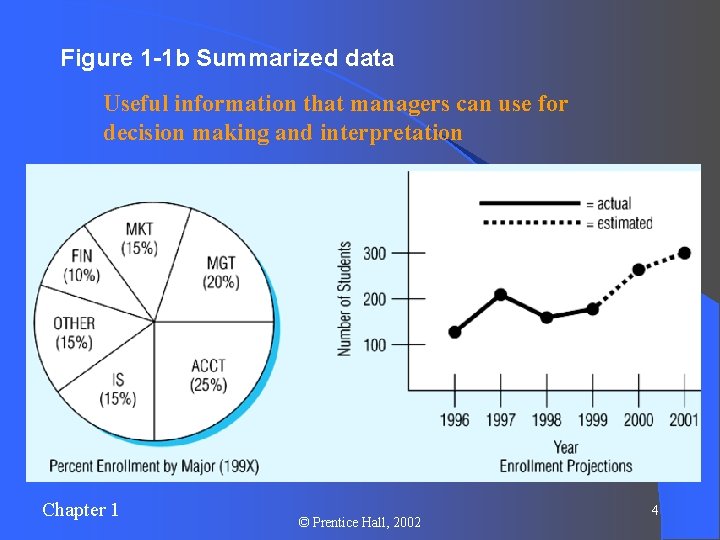 Figure 1 -1 b Summarized data Useful information that managers can use for decision Figure 1 -1 b Summarized data Useful information that managers can use for decision