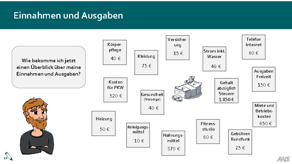 Einnahmen und Ausgaben Körperpflege 40 € Wie bekomme ich jetzt einen Überblick über meine