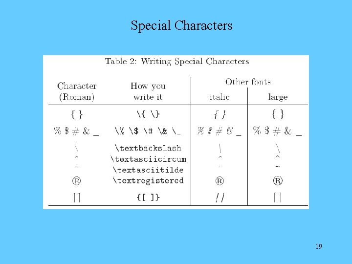 Special Characters 19 