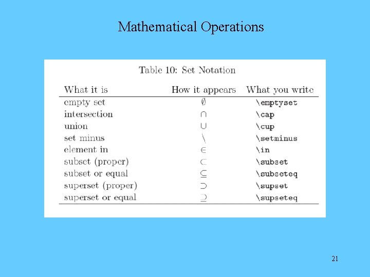 Mathematical Operations 21 