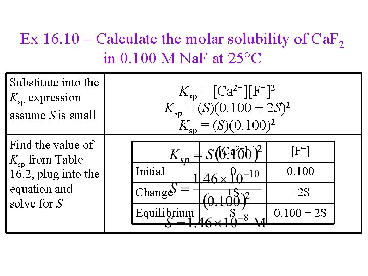 Ex 16. 10 – Calculate the molar solubility of Ca. F 2 in 0.