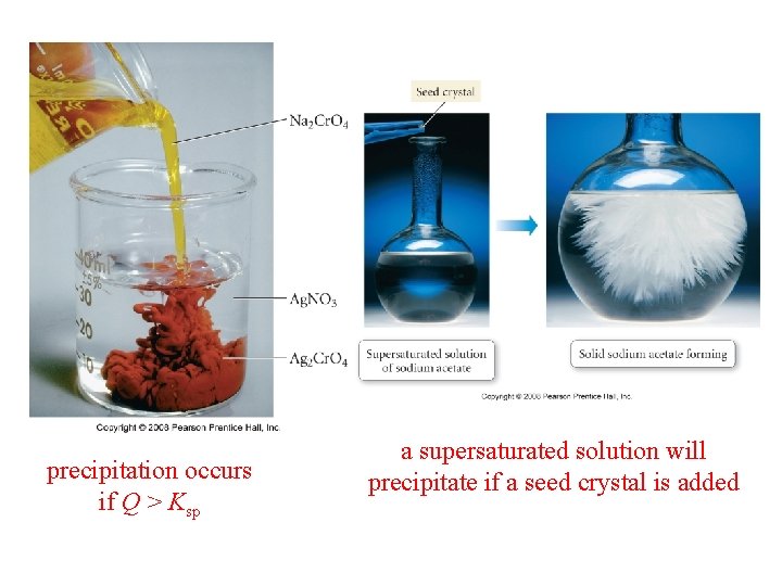 precipitation occurs if Q > Ksp a supersaturated solution will precipitate if a seed